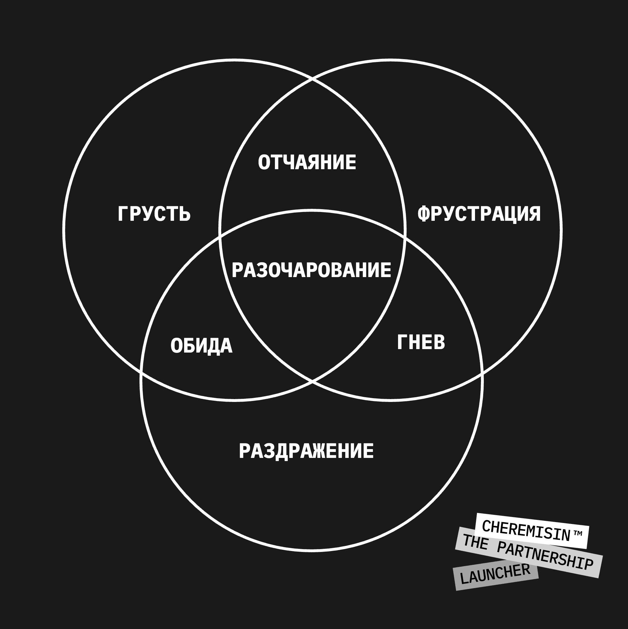 Управление Разочарованием в Партнерстве
