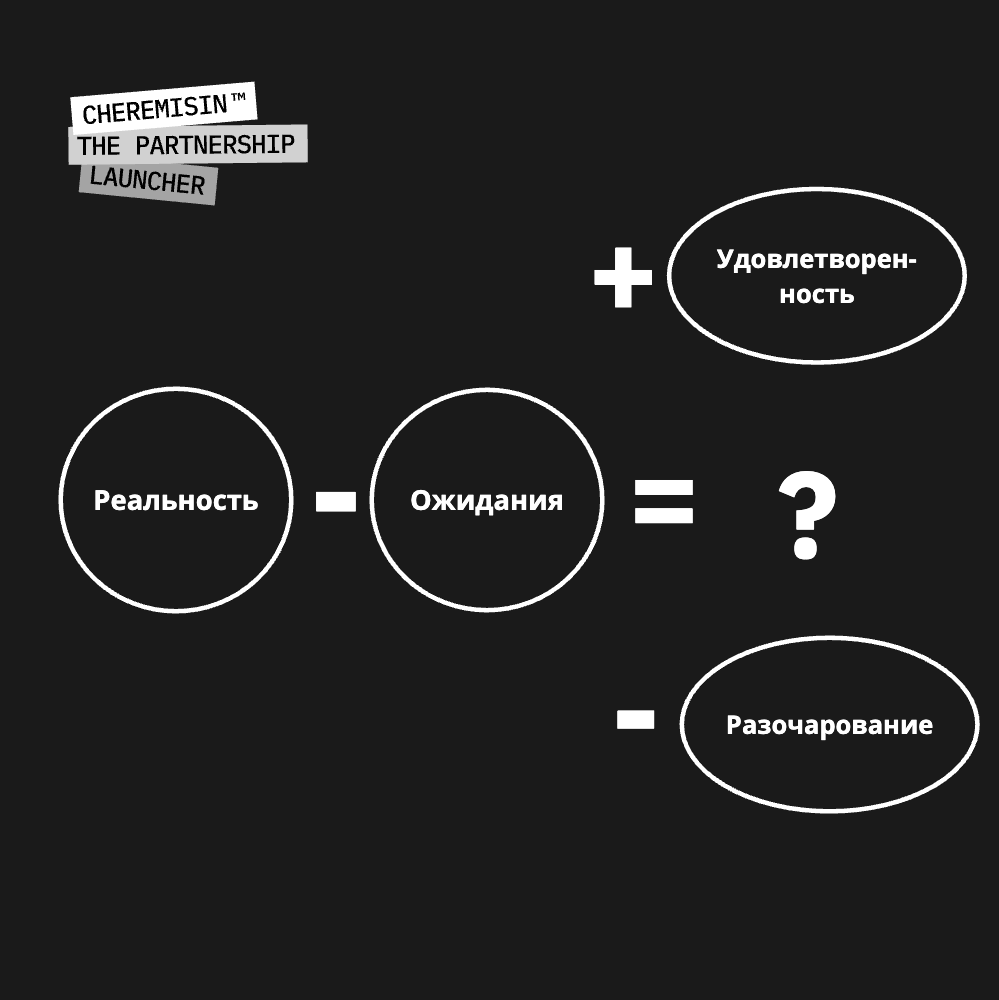Реальность, Ожидания, Удовлетворенность, Разочарование